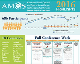 2016 AMOS Conference highlights